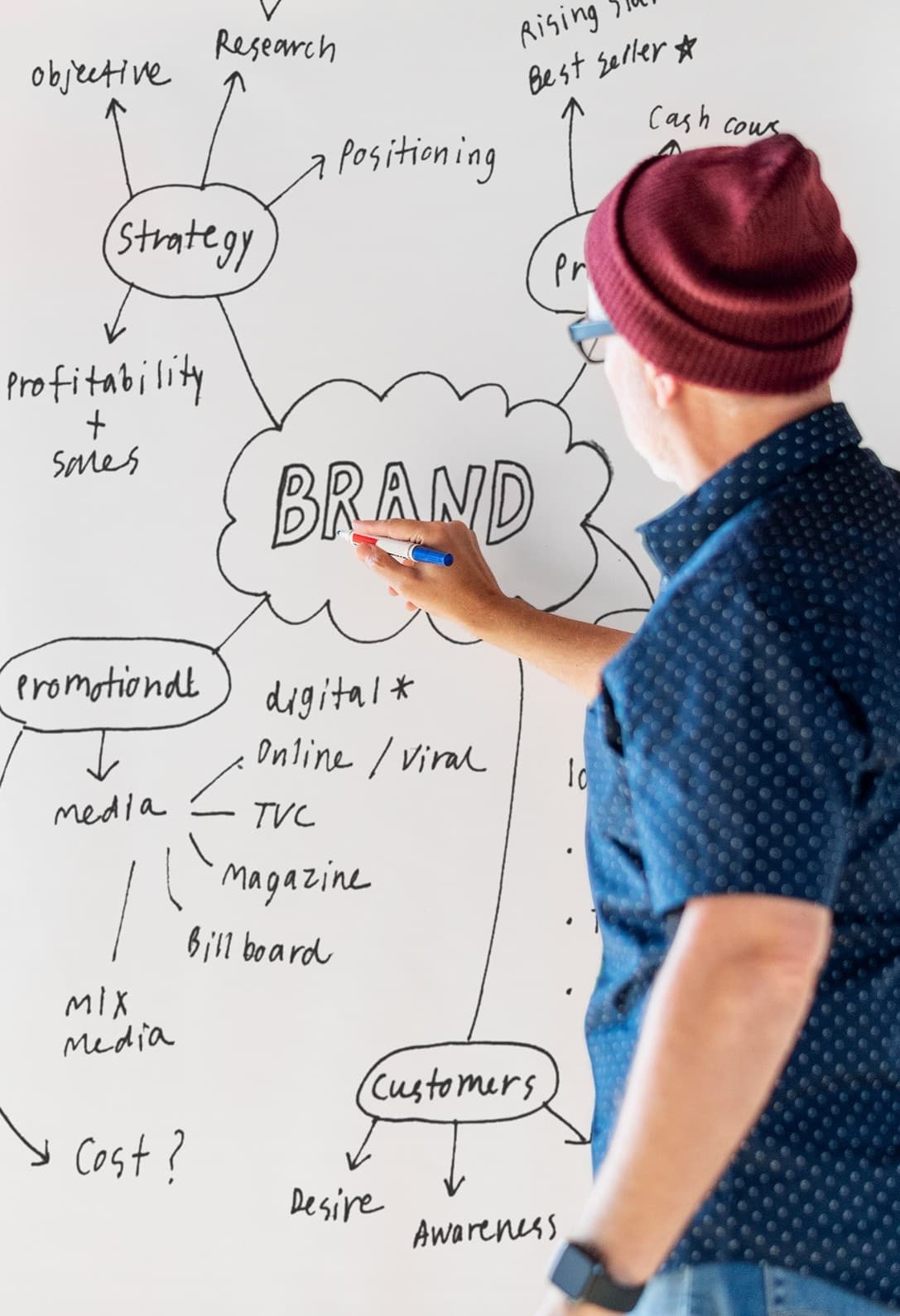 Brand Messaging & Tone of Voice